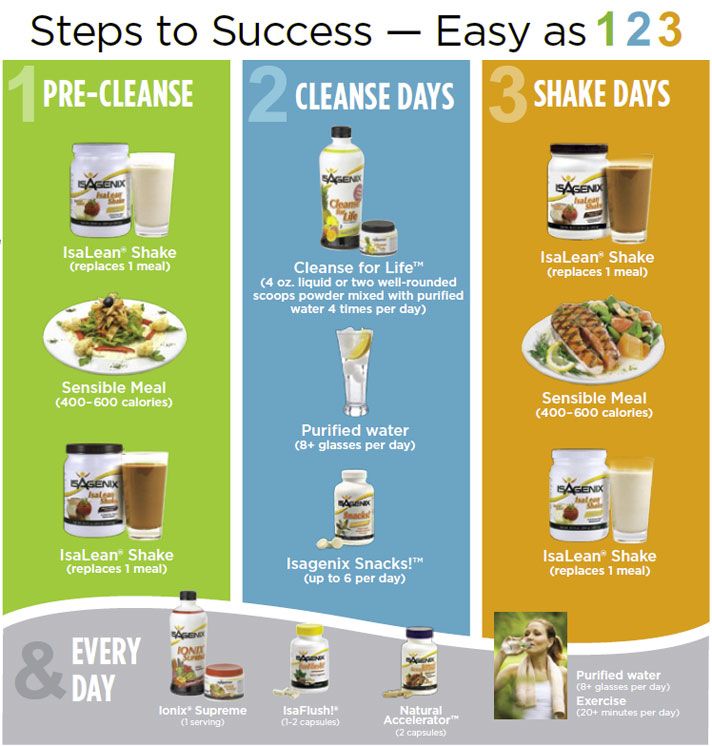 isagenix 30 day cleanse instructions pdf