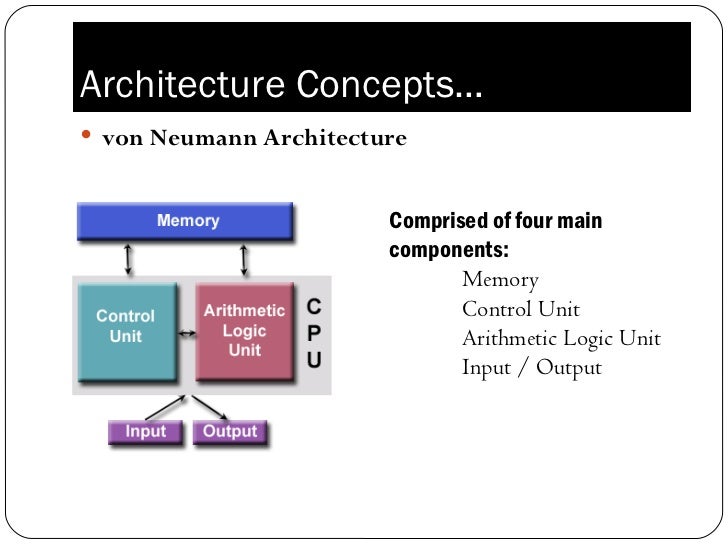 instruction level parallelism in computer architecture youtube