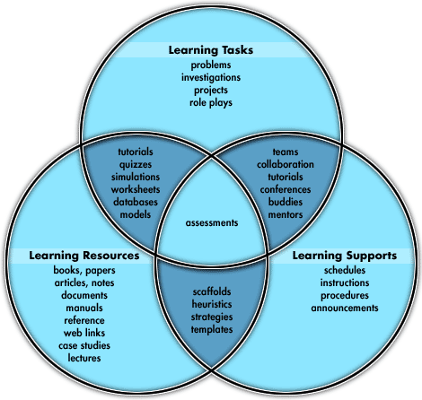 instructional media in teaching learning process