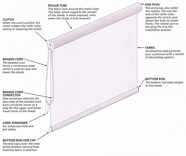 bali size-at-home vinyl roller shade instructions