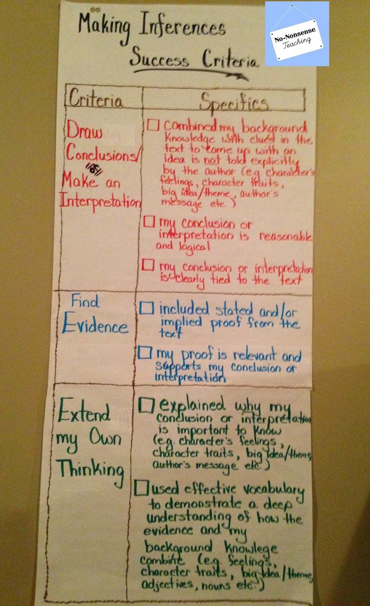 comprehension instruction and assessment