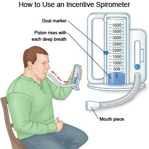 instructions patients asthma therapy prior to pulmonary function test