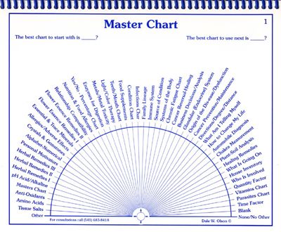 olson pendulum instruction chart book pdf